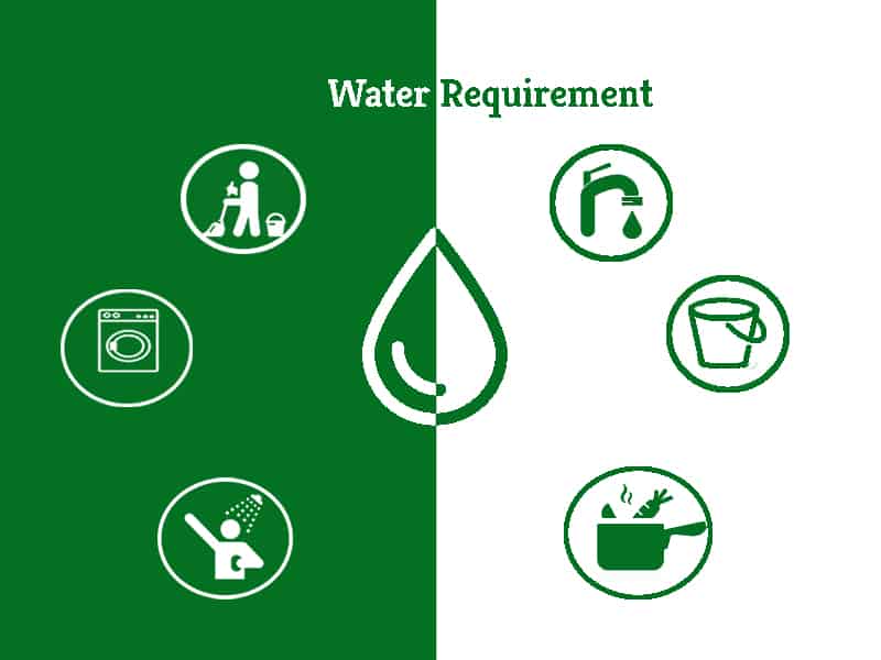 Standard Water Requirements | Greensutra | India