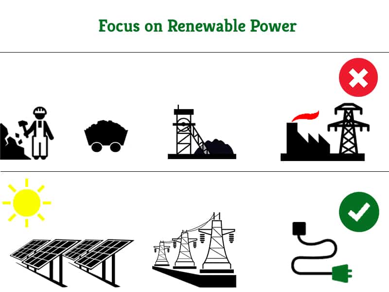 Focus on Renewable Power | Greensutra | India