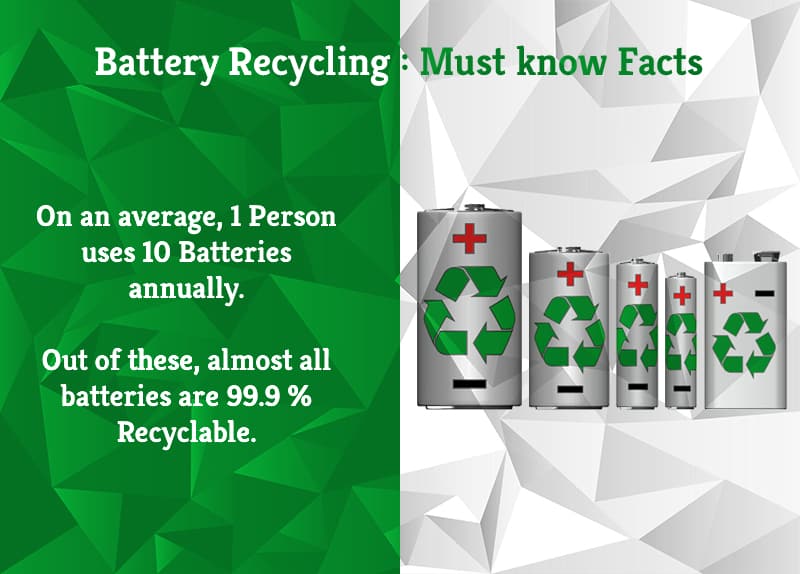 Battery Recycling : Must Know Facts | Greensutra | India