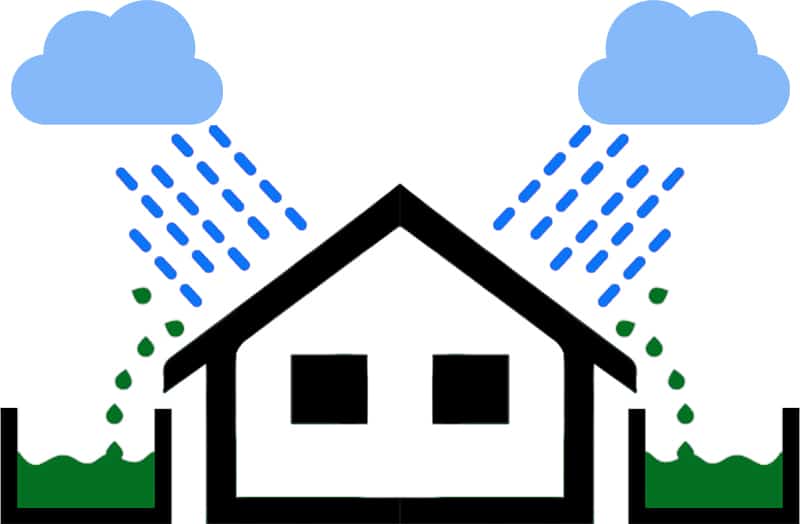 Rainwater Harvesting | Greensutra | India