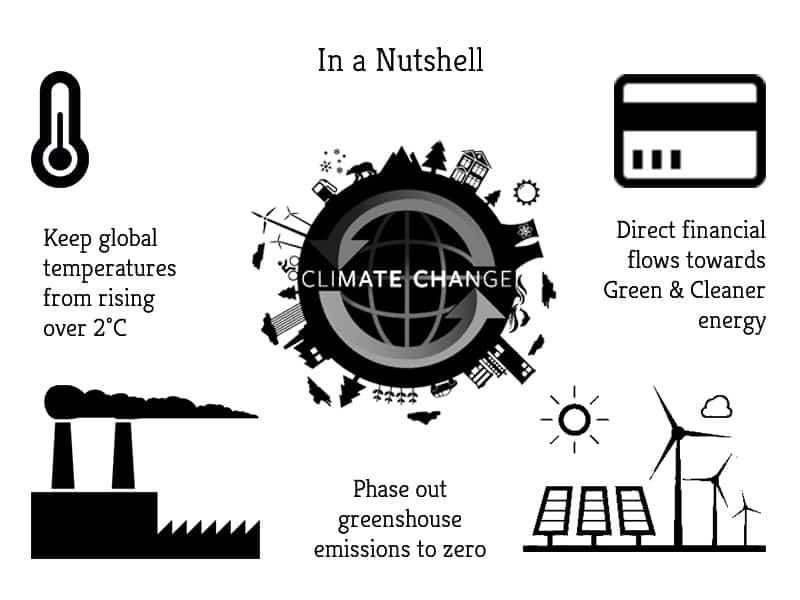 Climate Accord In a Nutshell | Greensutra | India