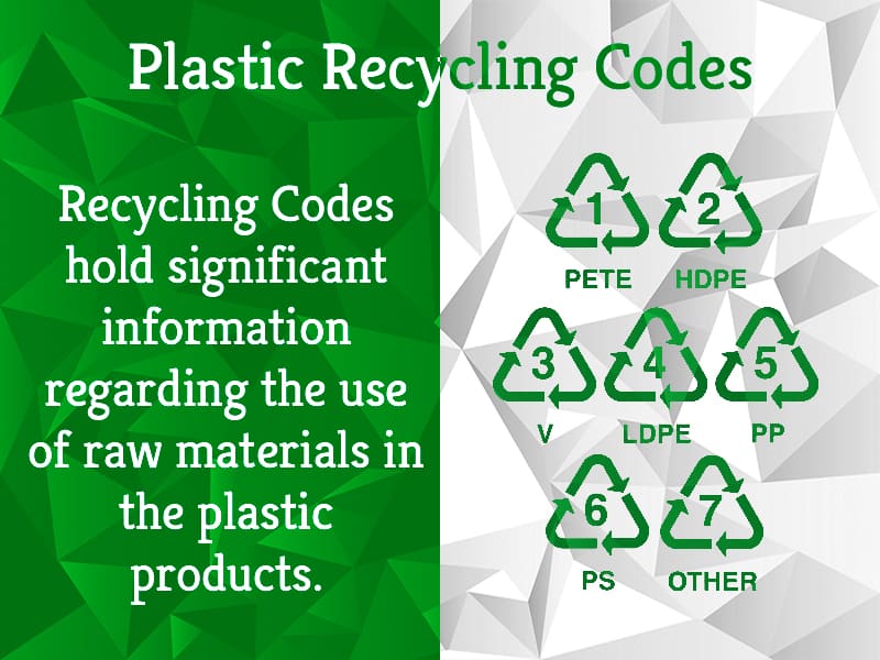 Plastic Recycling Codes | Greensutra | India