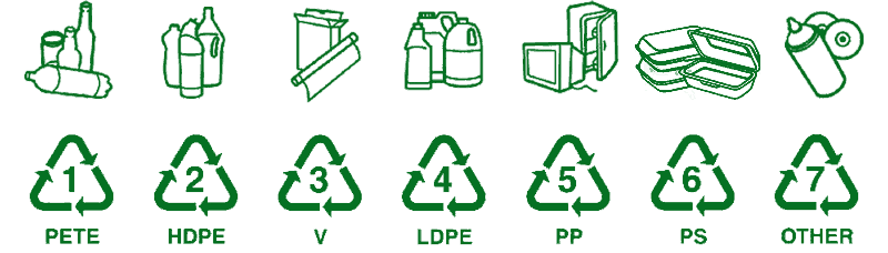 7 Plastic Recycling Codes Explained (Uses, Recyclability, Health concerns)