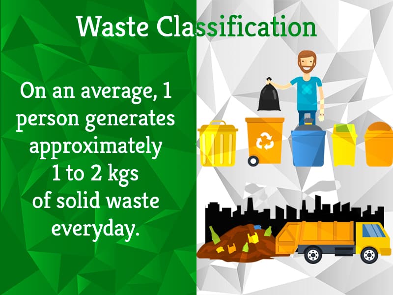 Waste Classification | Greensutra | India