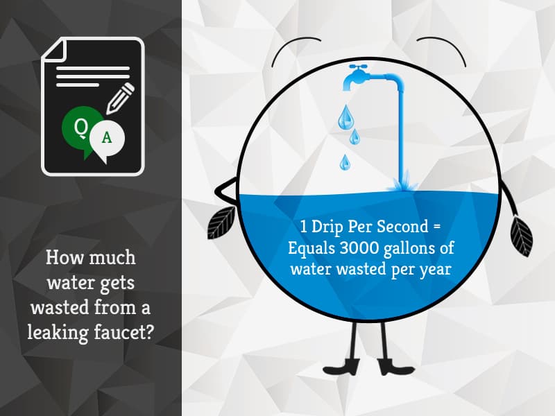 How much water gets wasted from a leaking faucet? Experts Corner