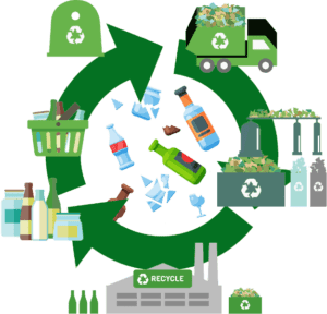 Glass Recycling Process : All you need to know - GreenSutra®