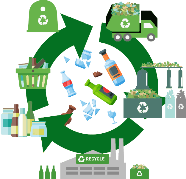 Schilderen katje Zonder Glass Recycling Process : All you need to know - GreenSutra®