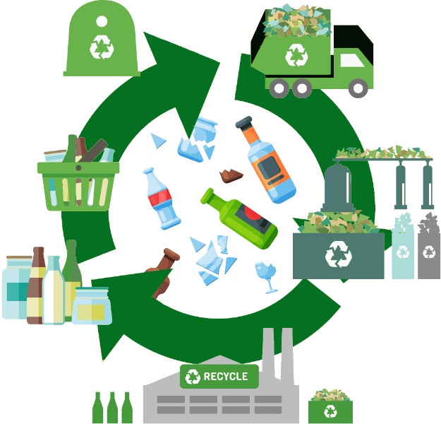 Glass Recycling Process All You Need To Know Greensutra®