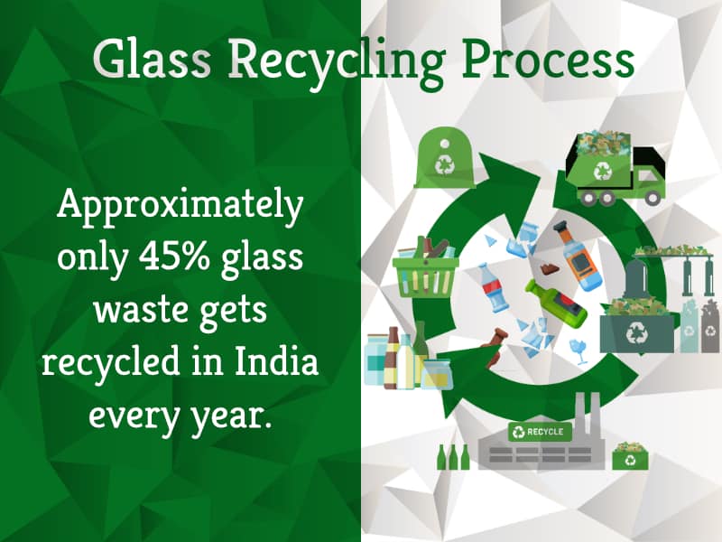 Glass Recycling Process | GreenSutra | India