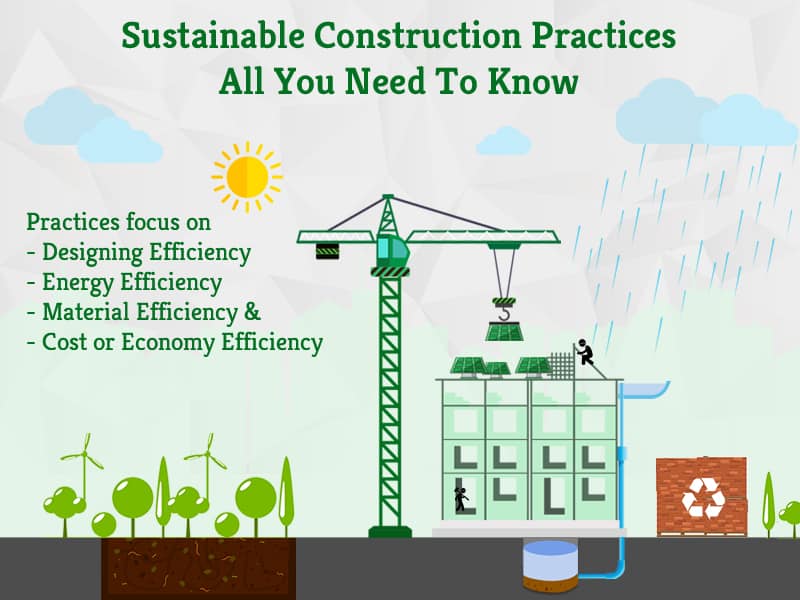 Sustainable Contruction Practices : All you need to know | GreenSutra | India