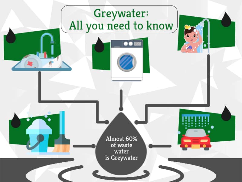 Greywater : All you need to know | GreenSutra | India