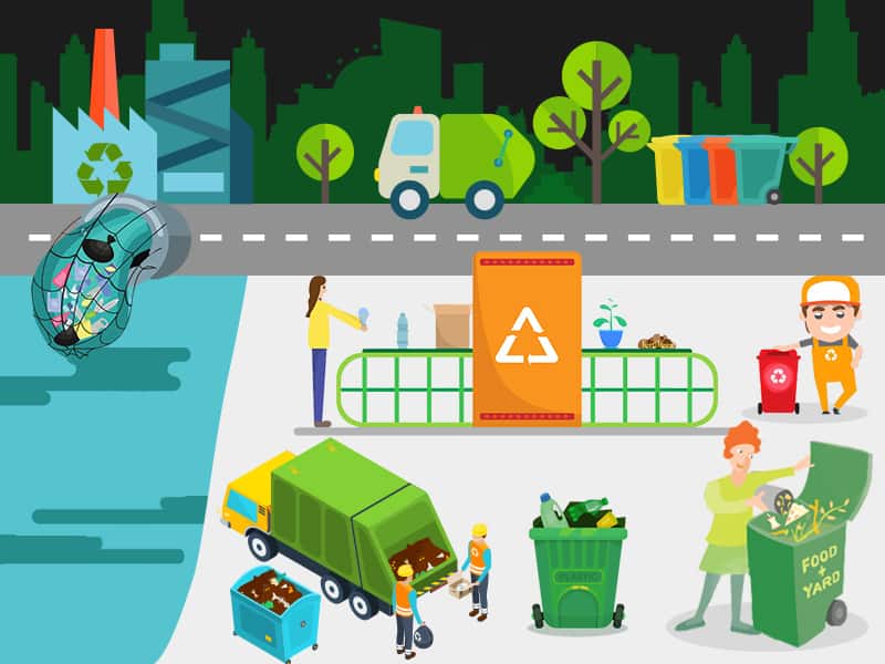 Waste Management Services by Team GreenSutra