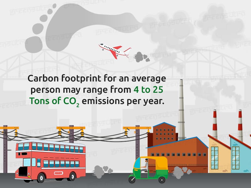 Carbon Footprint Solutions by Team GreenSutra