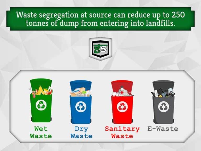 Waste Segregation