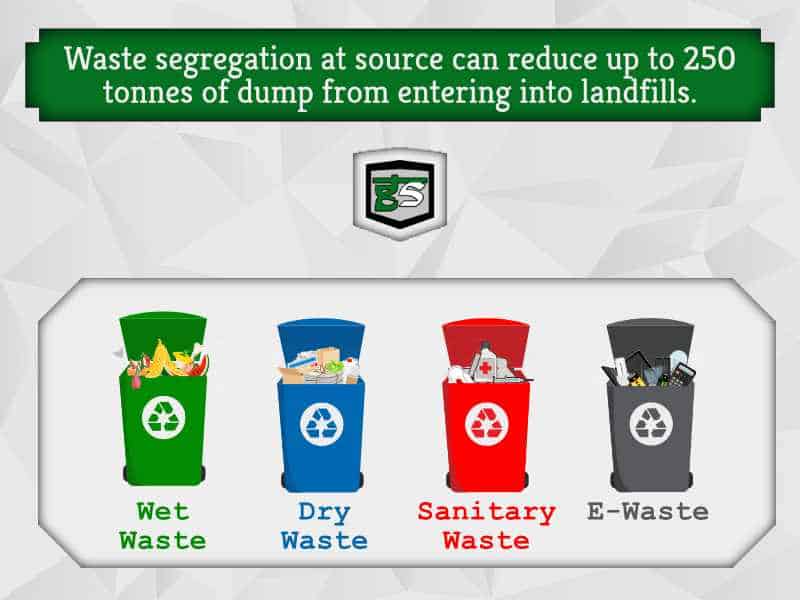 Waste Segregation: All you need to know - GreenSutra | Mumbai | India
