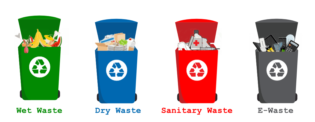 research about garbage segregation
