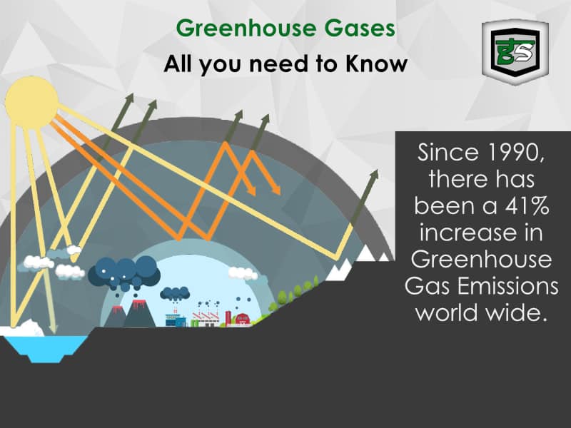 Greenhouse Gases: All you need to know | GreenSutra | India