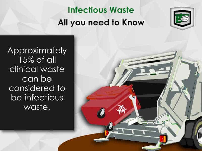 Infectious Waste : All you need to Know - GreenSutra | Mumbai | India