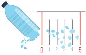 Microplastics: All you need to Know | GreenSutra | India