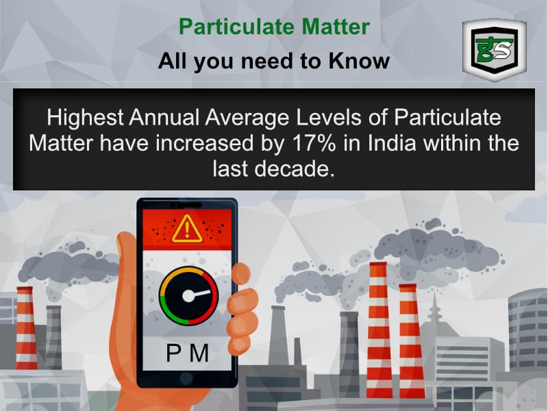 Particulate Matter | GreenSutra | Sustainable Solutions | Mumbai | India