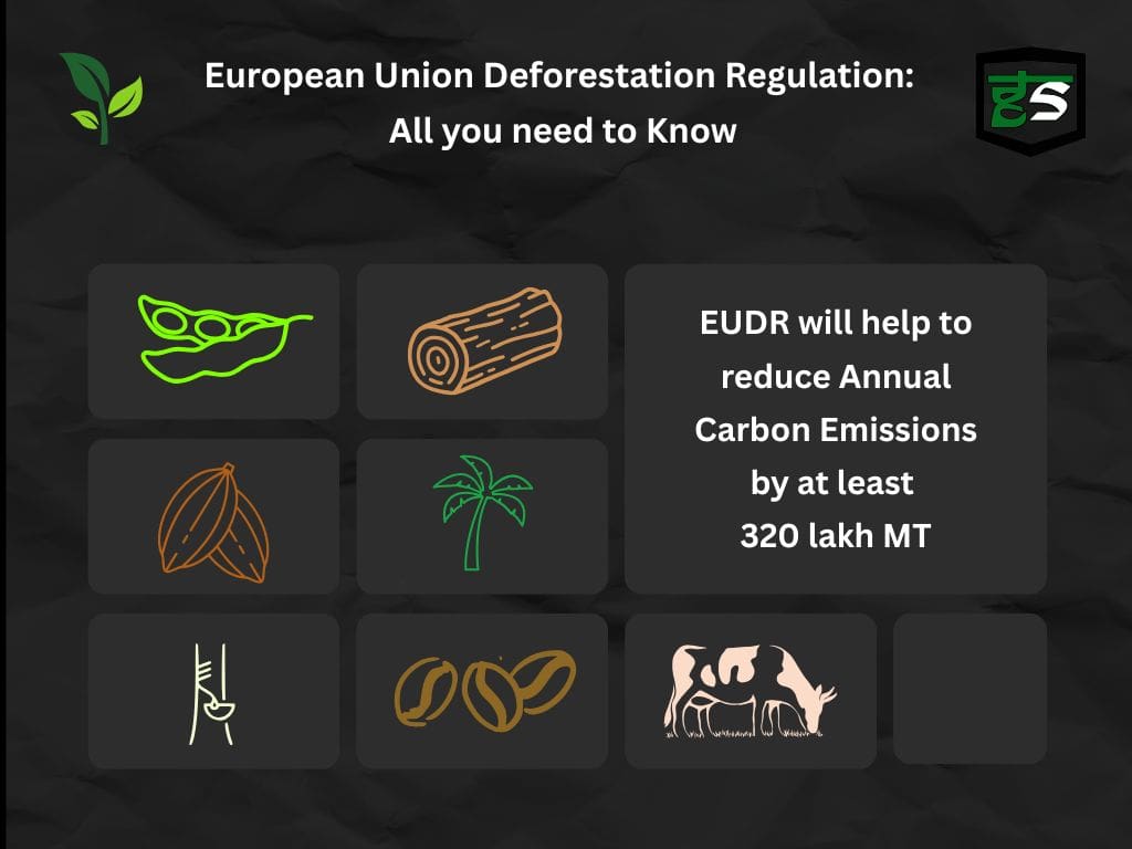 What is EUDR ?