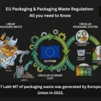 EU Packaging & Packaging Waste Regulation: All you need to Know