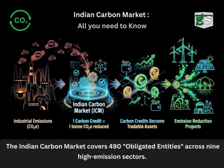 Indian Carbon Market