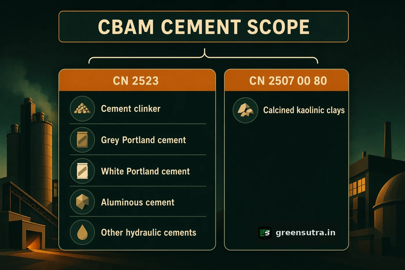 Scope map of CBAM cement: CN 2523 cement products plus CN 2507 00 80 calcined kaolinic clays