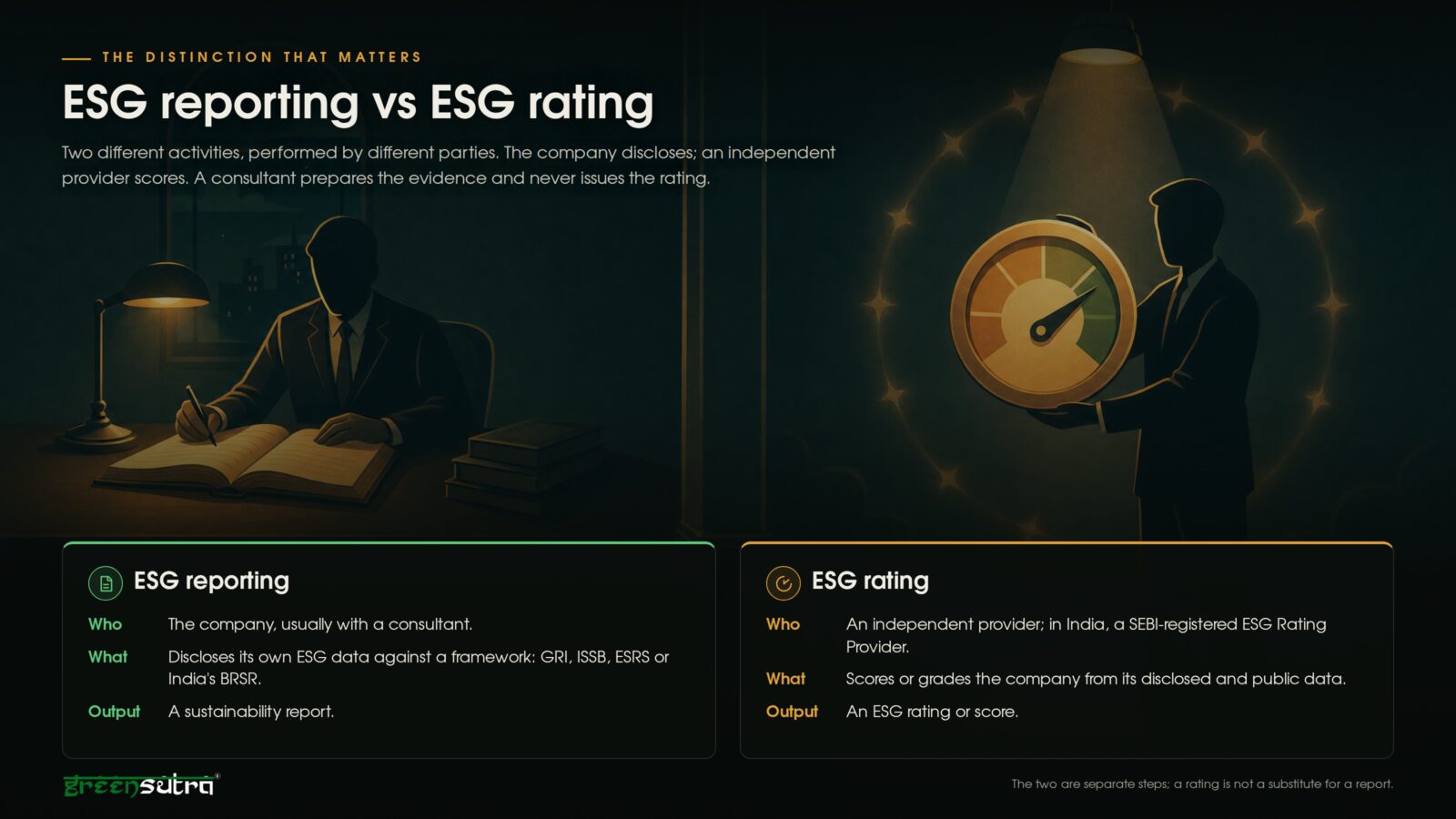 ESG reporting versus ESG rating: the company discloses its own data, an independent provider scores it