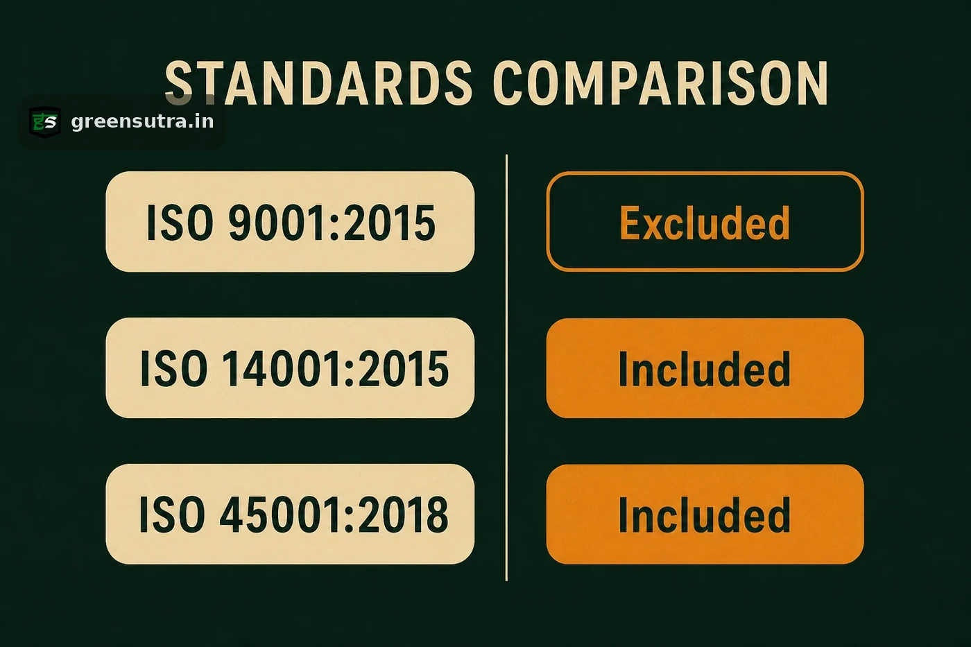 Comparison of how PAS 2050, ISO 14067 and the GHG Protocol treat biogenic carbon in a food product carbon footprint