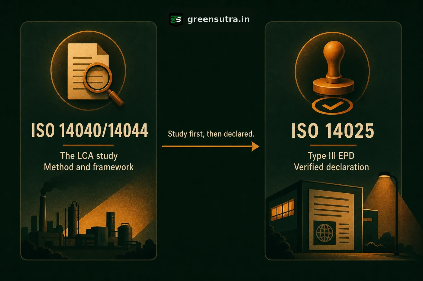 Split comparing ISO 14040/14044 life cycle assessment method with the ISO 14025 verified EPD