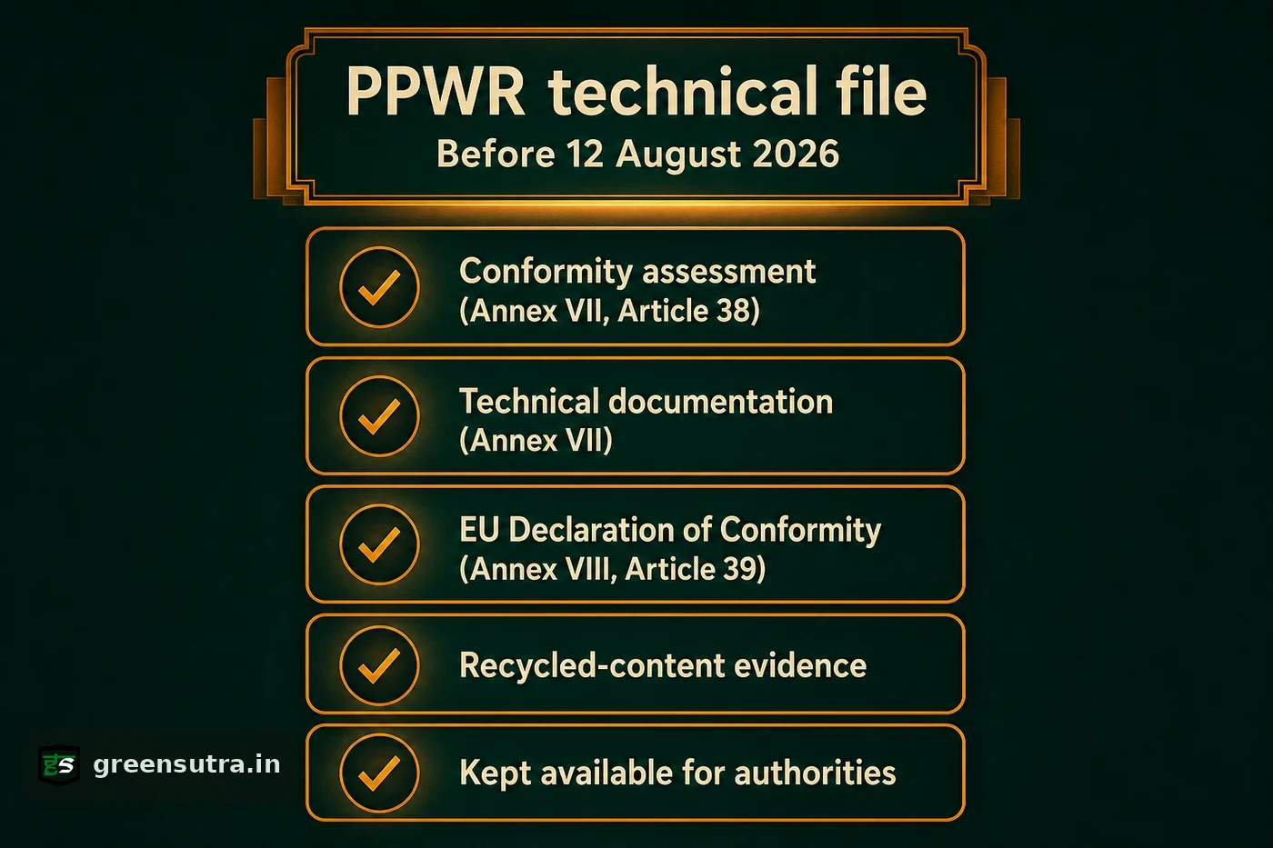 Stacked-card checklist of a PPWR technical file: conformity assessment, technical documentation, EU Declaration of Conformity and recycled-content evidence, kept for authorities.