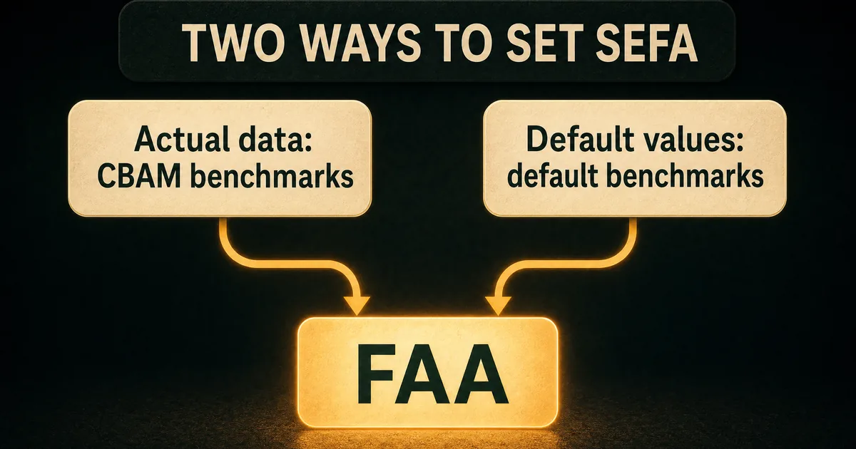 Fork diagram: actual data uses CBAM benchmarks, default values use default benchmarks, both set the FAA