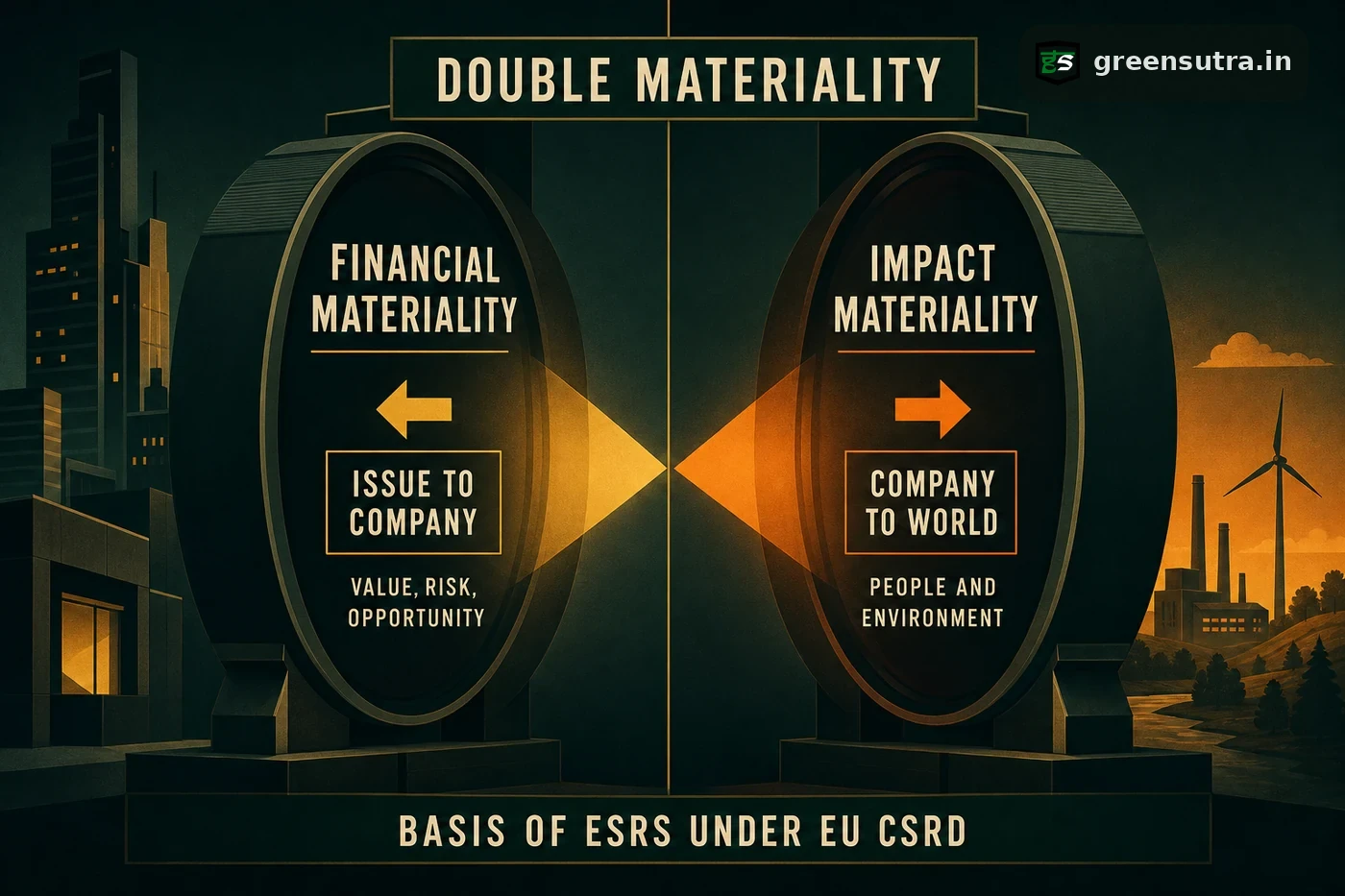 ESG double materiality diagram: financial lens (issue to company) versus impact lens (company to world)