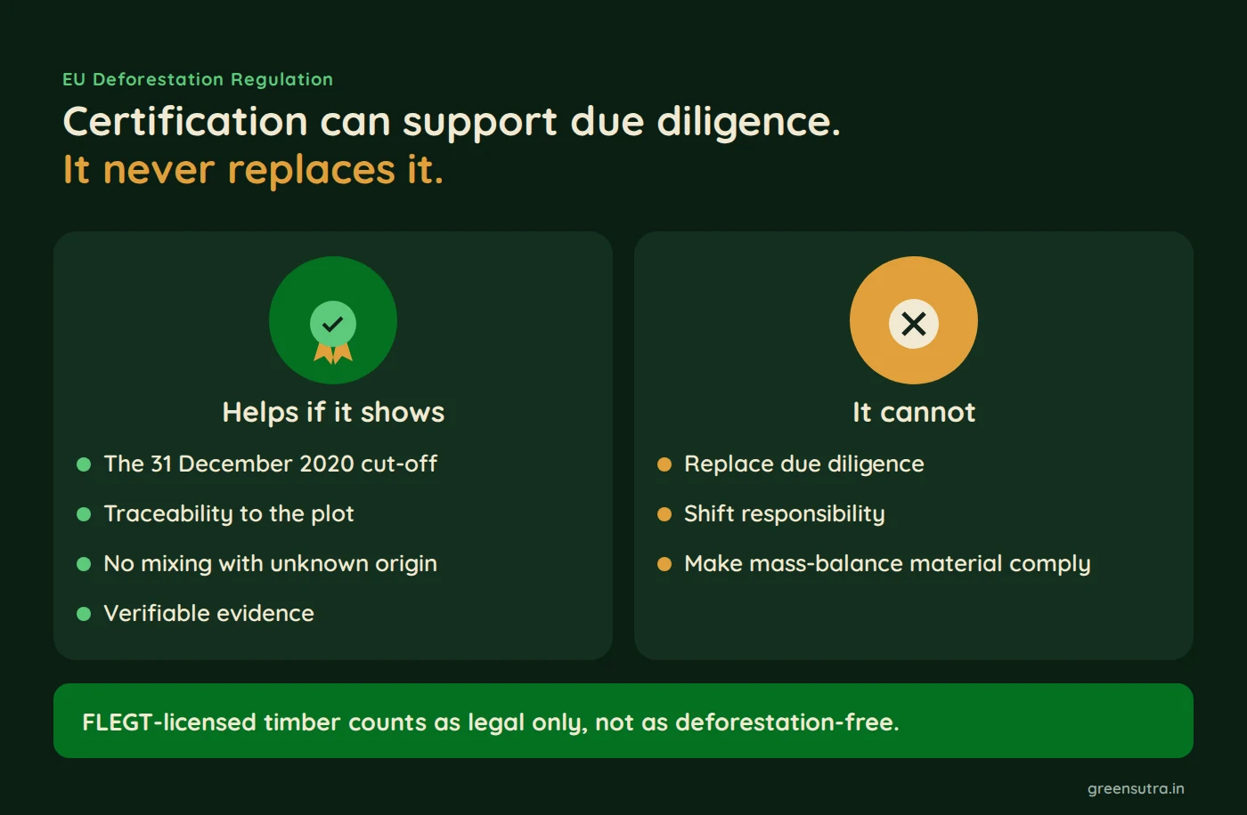 Certification can support due diligence. It never replaces it.