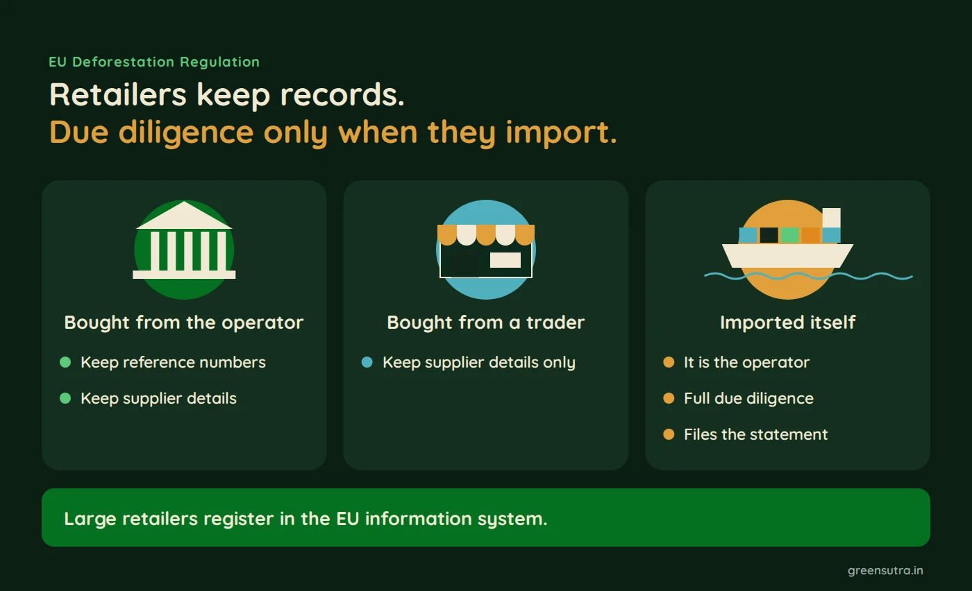 Retailers keep records. Due diligence only when they import.