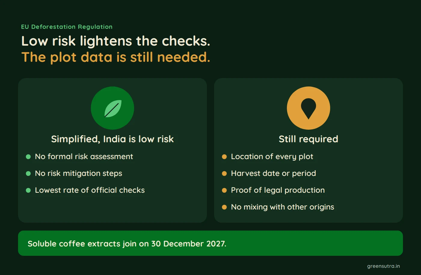 Low risk lightens the checks. The plot data is still needed.