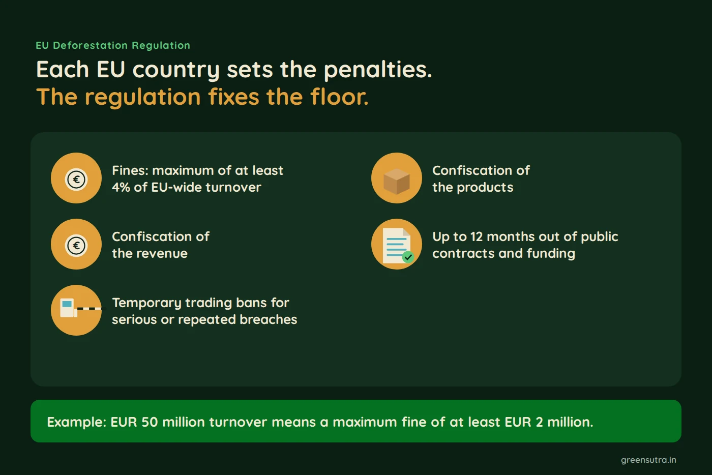 Each EU country sets the penalties. The regulation fixes the floor.