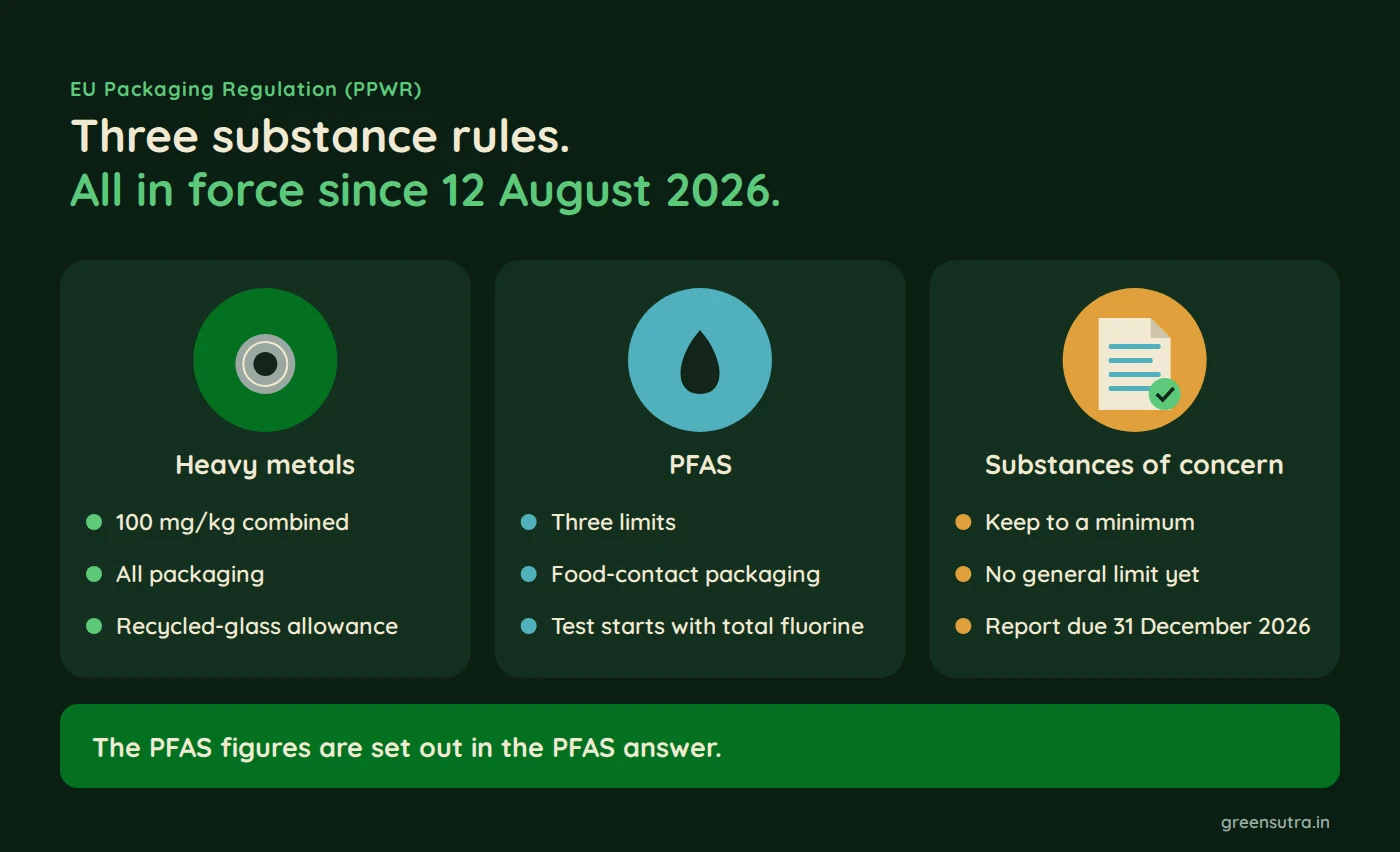 Three substance rules. All in force since 12 August 2026.